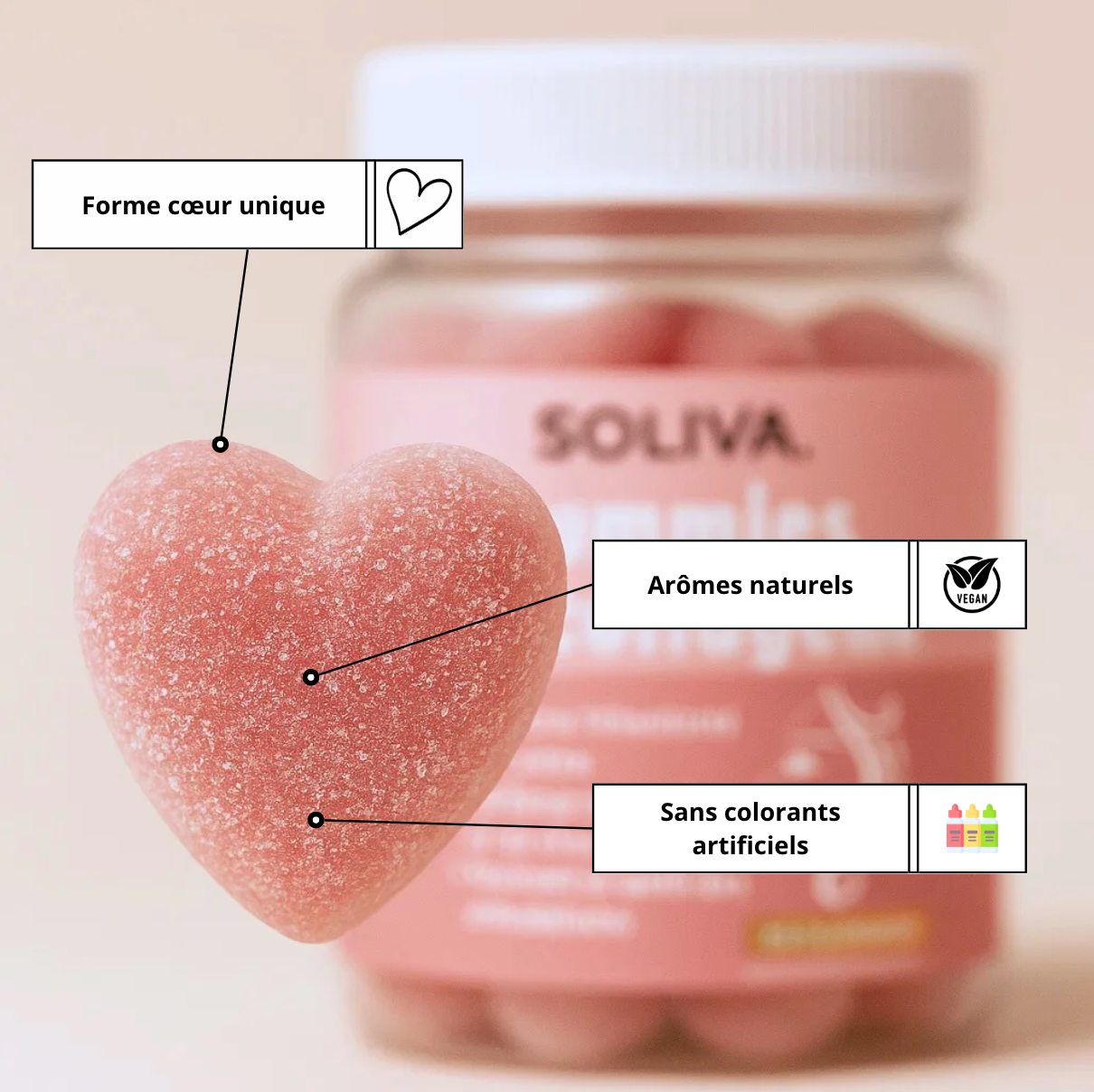 Gummies au Collagène