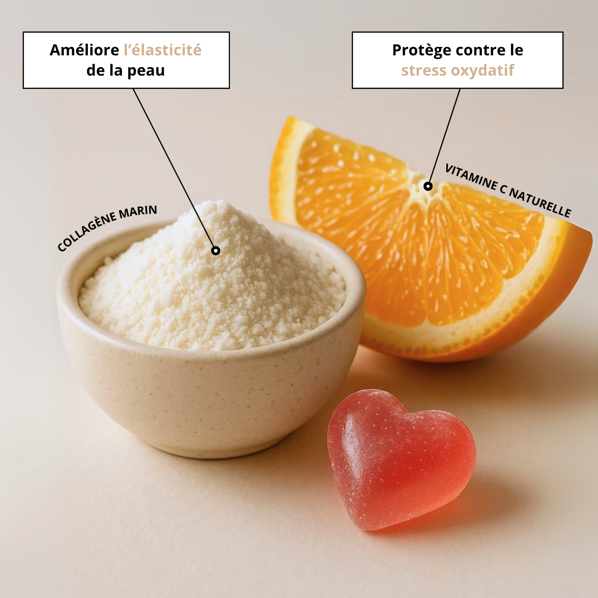 Gummies au Collagène